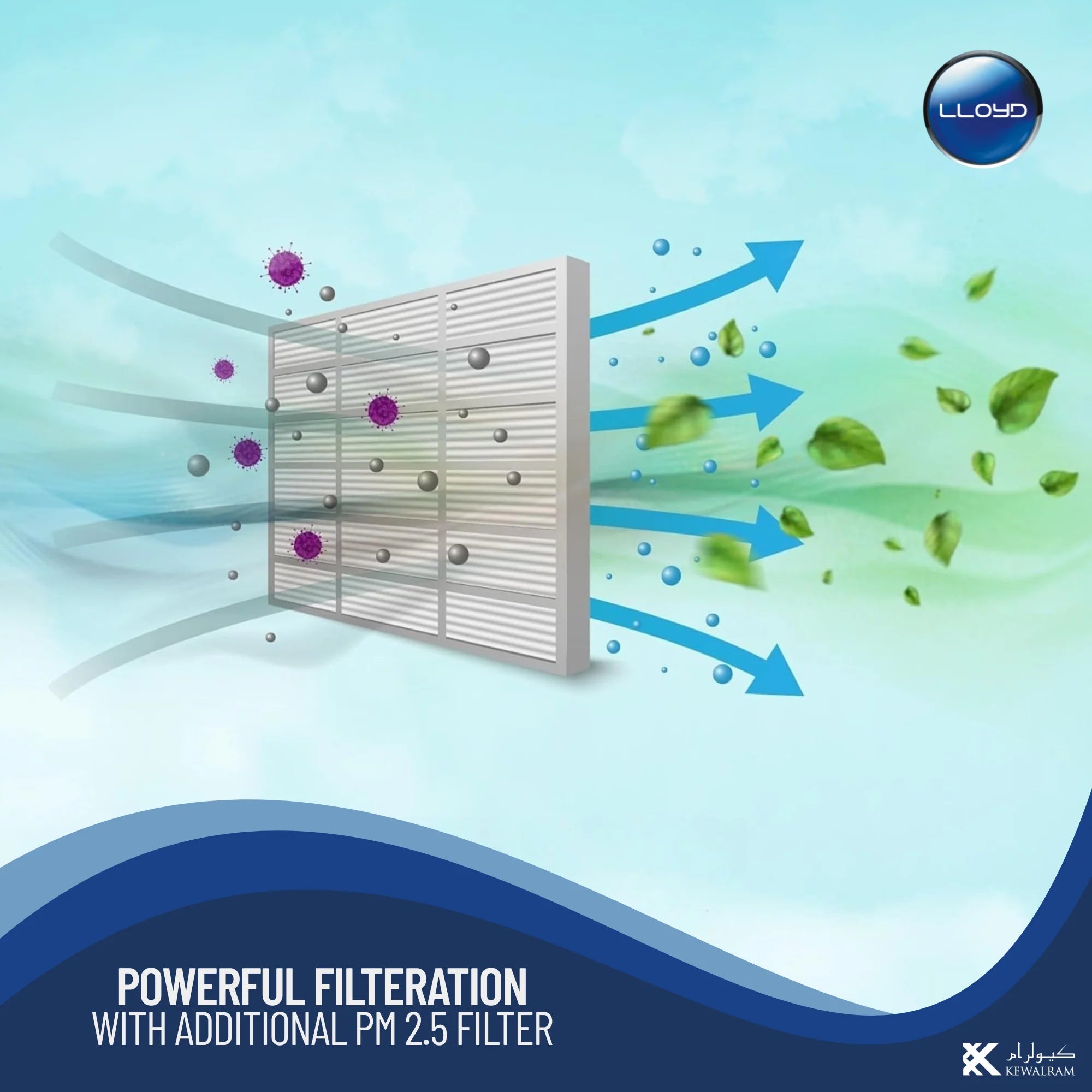 Lloyd 2.0 Tons Split Air Conditioner (AC), 6 Star Rating 22,000 BTU, GOS24B11WACK