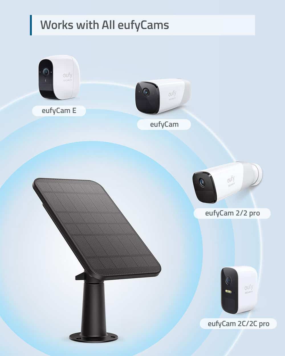 Anker EufyCam Solar Panel Charger Black
