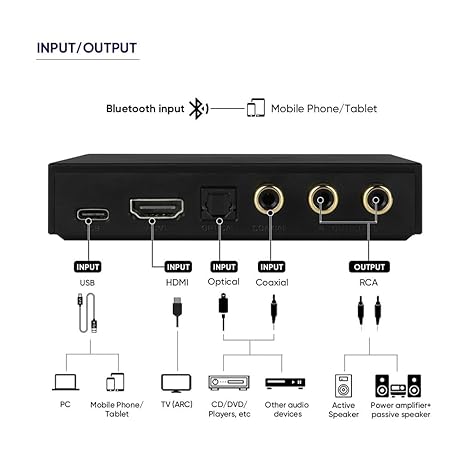 Aoshida Digital to Analog Audio Converter | Best Audio Converter in Bahrain | Halabh.com