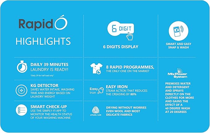 Candy Washer Dryer 9kg Wash 6kg Dry 1400rpm | Best Washer Dryer in Bahrain | Halabh.com