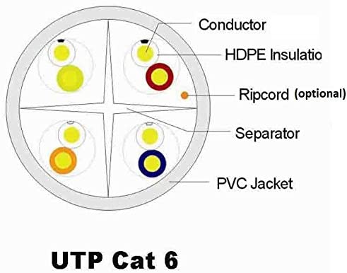 UbiGear New 100ft 30m Blue 100 Ft Rj45 Cat6
