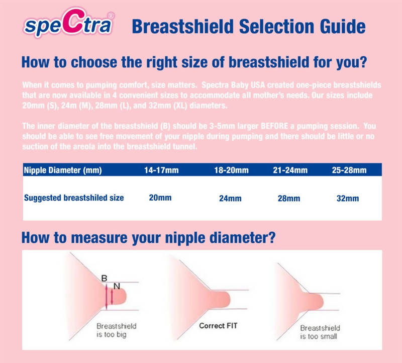 Spectra Wide Neck Breast Shield Set Small 20 mm