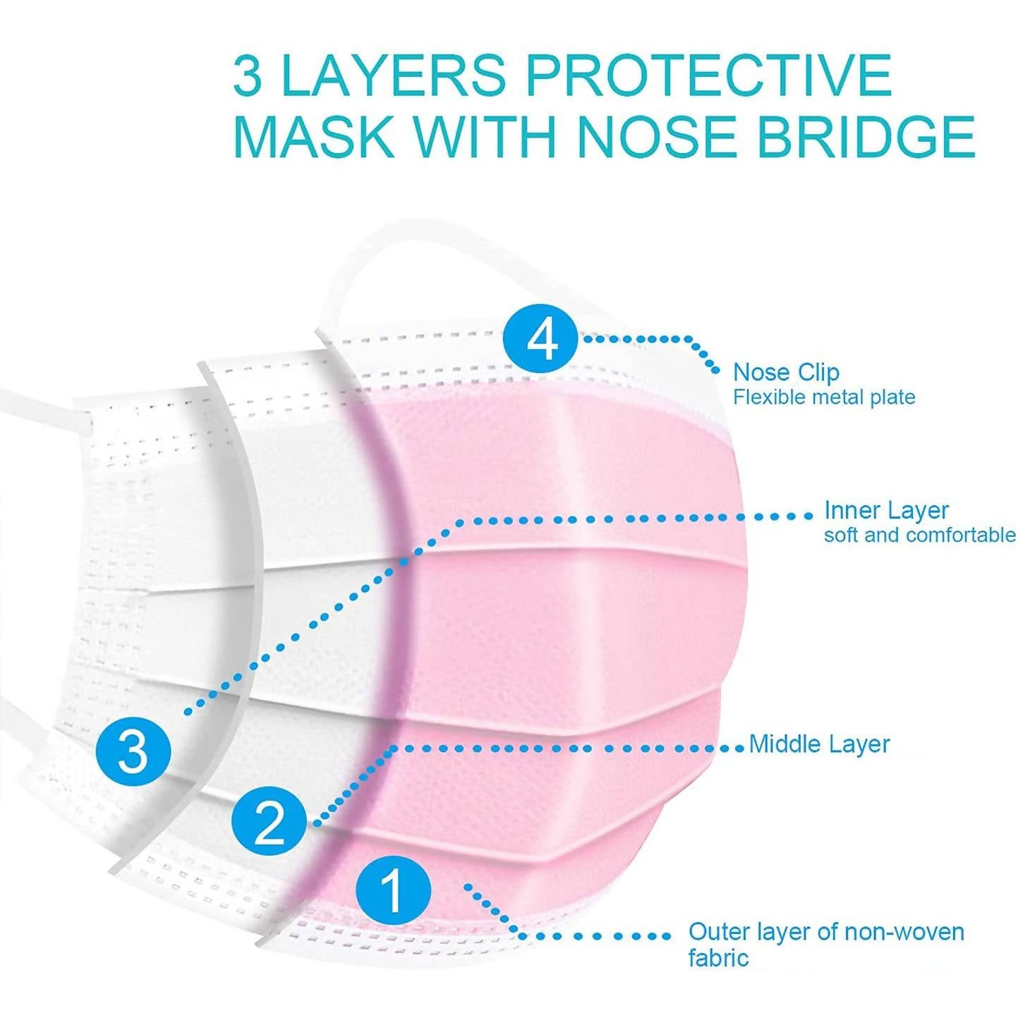 Budi Disposable Face Mask 50 Pieces Box With Elastic Earloop